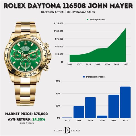 rolex watches with high resale value|rolex watch price guide.